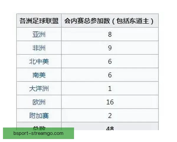 世界杯足球竞猜深度分析与热门球队走势预测技巧