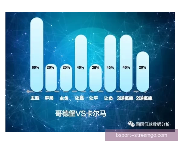 基于大数据与历史战绩的世界杯竞猜趋势分析与精准预测策略研究