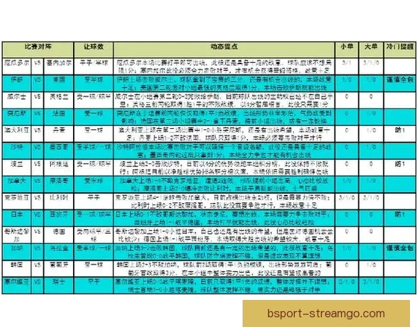 世界杯赛事竞猜分析 赔率变化趋势与投注技巧探讨